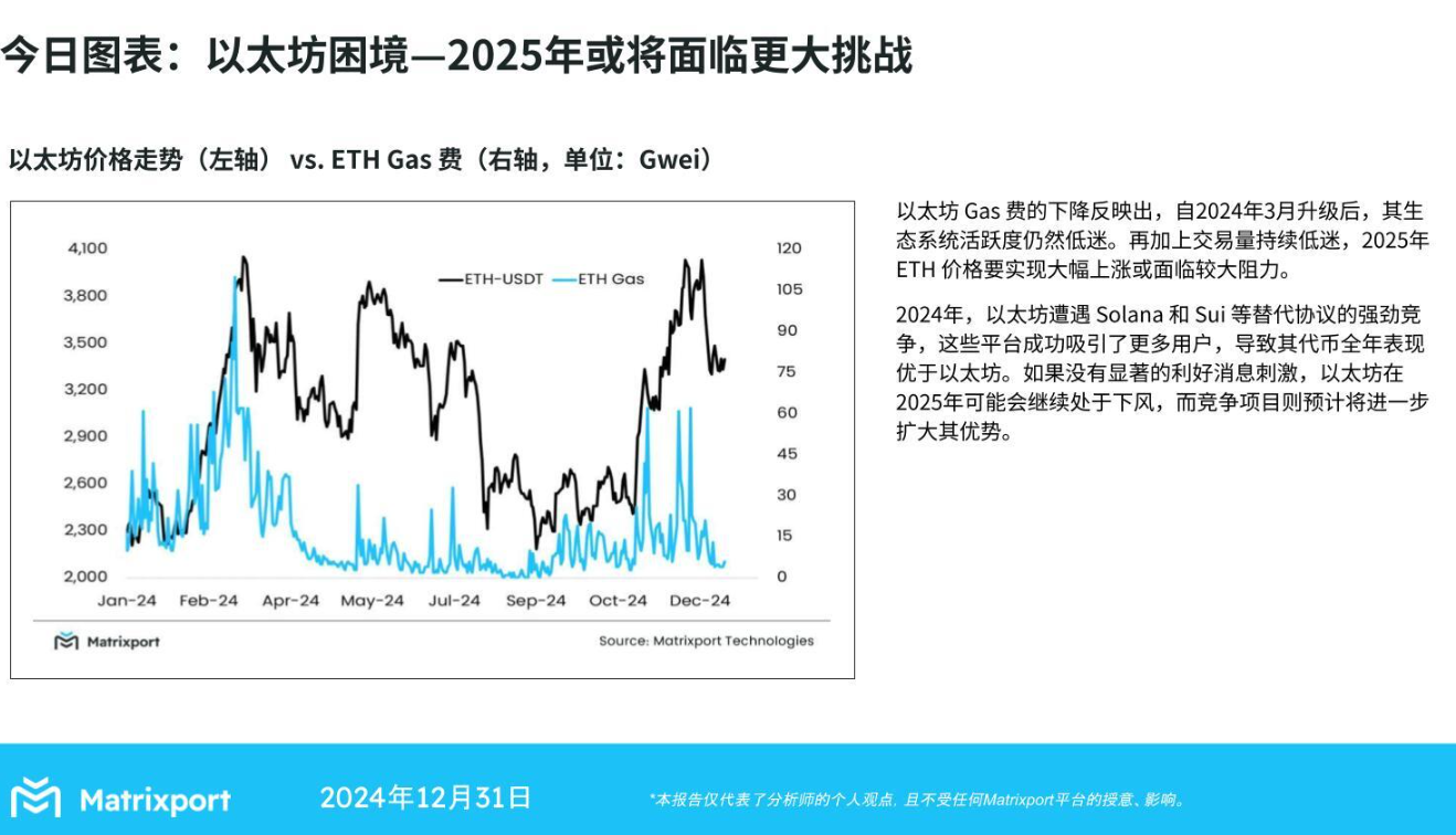 マトリックスポート：ソラナとスイの競争が激化し、イーサリアムは2025年にさらなる競争圧力に直面する可能性がある