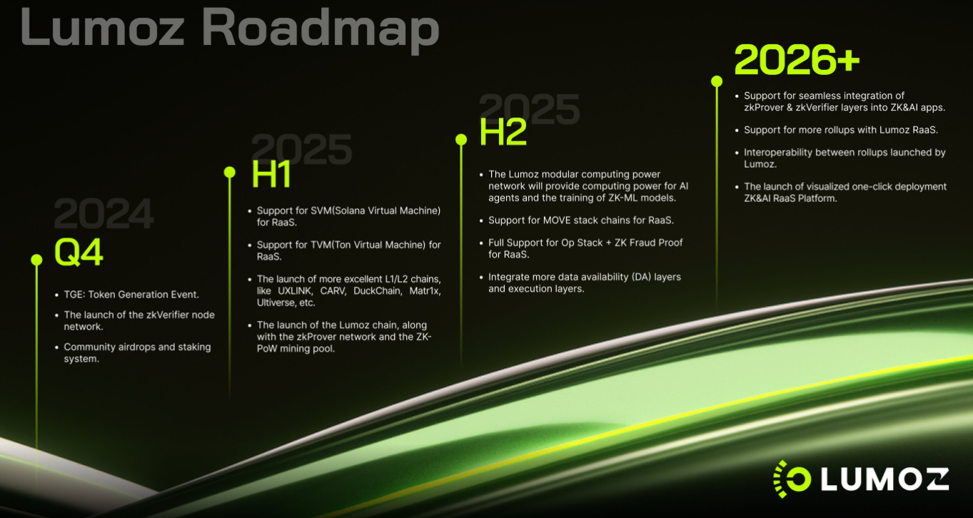 Lumoz公布2025至2026年路线图：2025 Q1将支持SVM和TVM在RaaS平台上的应用等