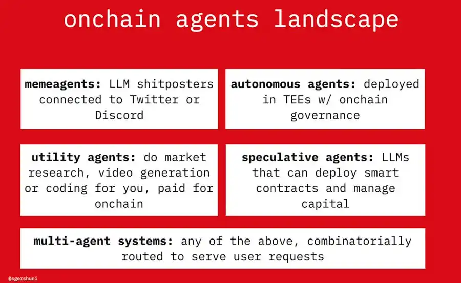 探讨2025年AI agent变革：重塑经济与社会结构