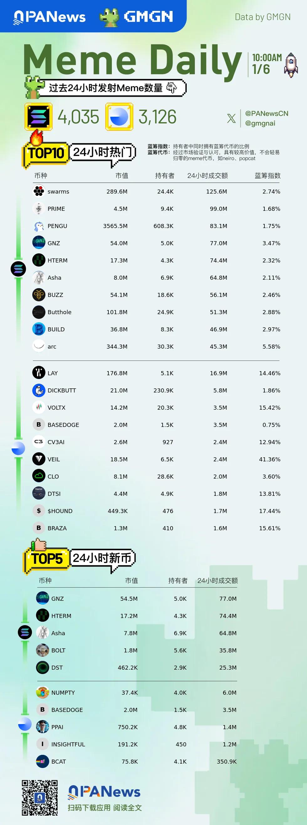 Meme日报，一图了解过去24小时热门Meme（2025.1.6）