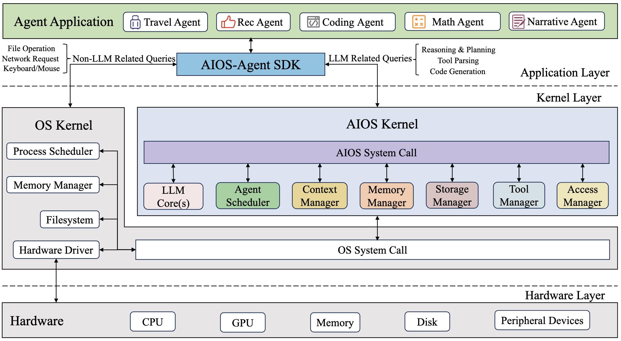 AI Agent赛道强势反弹，一览10个备受关注的新兴AI Agent项目