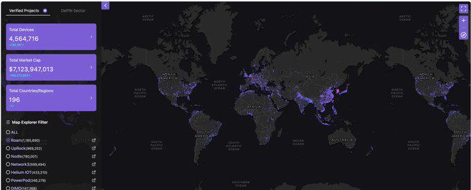 How did Roam, the leading DePIN platform, achieve its position as the top platform on the official Solana website and connect to 1.28 million devices around the world?