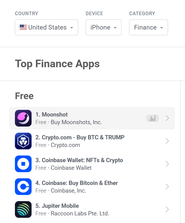 Jupiter Exchange ranks among the top five financial apps on iOS in 