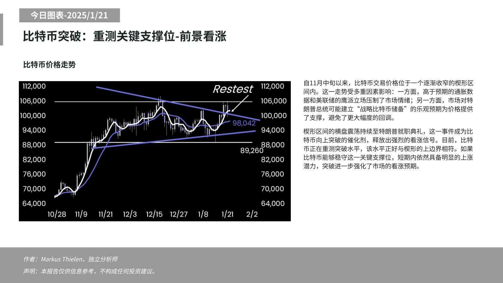 Matrixport：若比特幣能穩守當前關鍵支撐位，短期內仍具備明顯的上漲潛力