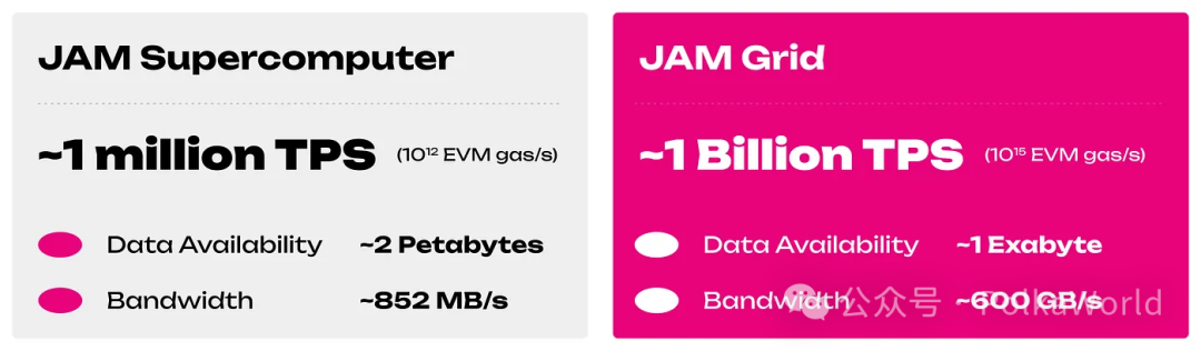 JAM与JAM Grid：Polkadot的Web3云计算新纪元