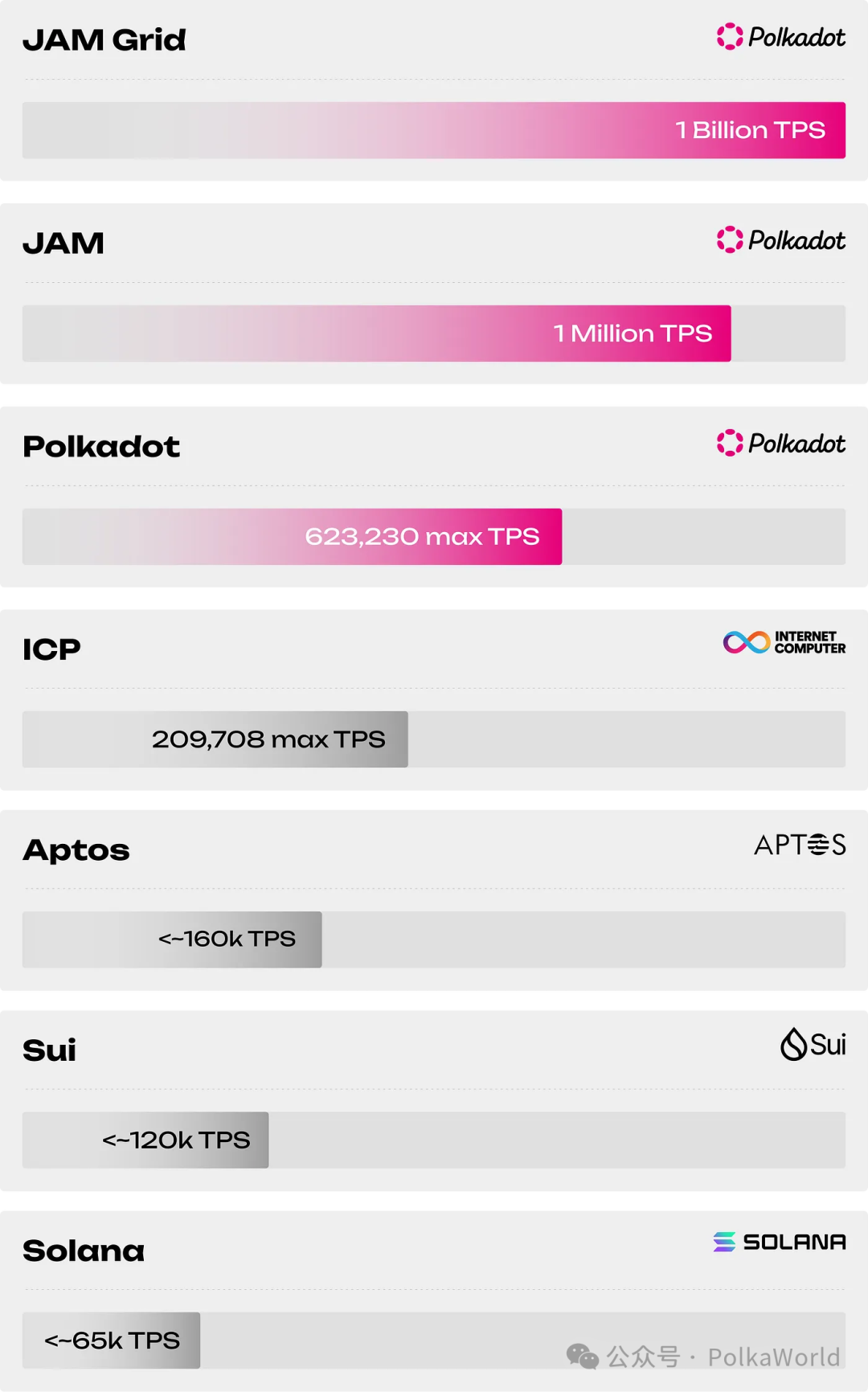 JAM与JAM Grid：Polkadot的Web3云计算新纪元