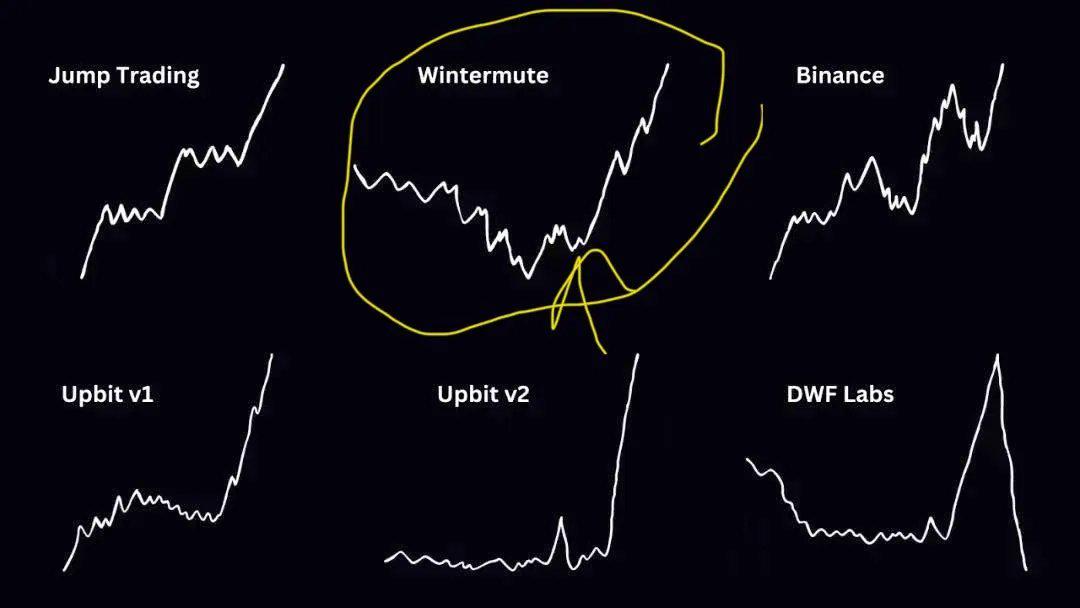 Analyze Wintermute from GRIFFAIN tokens to market technique