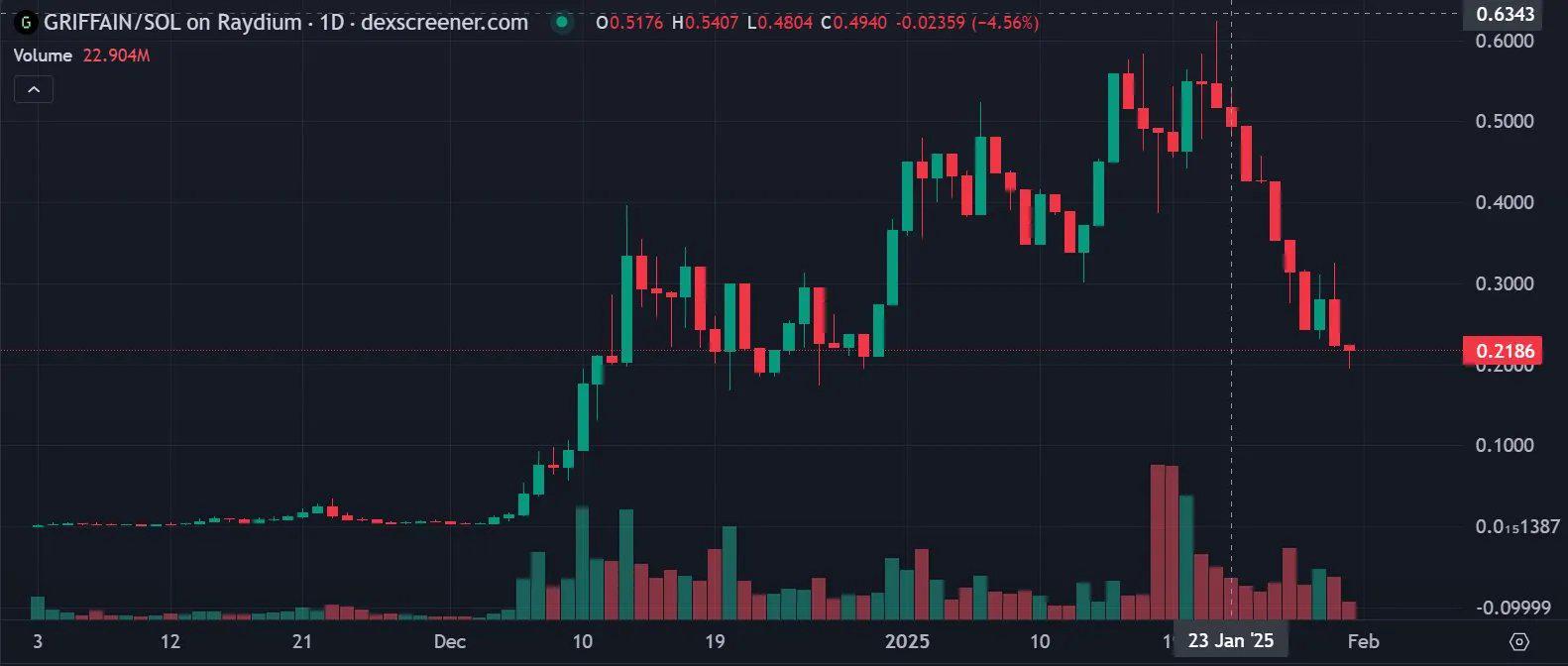 Analyze Wintermute from GRIFFAIN tokens to market technique
