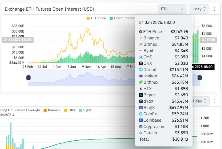 Data review of Ethereum's "Darkest Moment": contracts are liquidated by
US$380 million, pledge continues to flow out, inflation returns