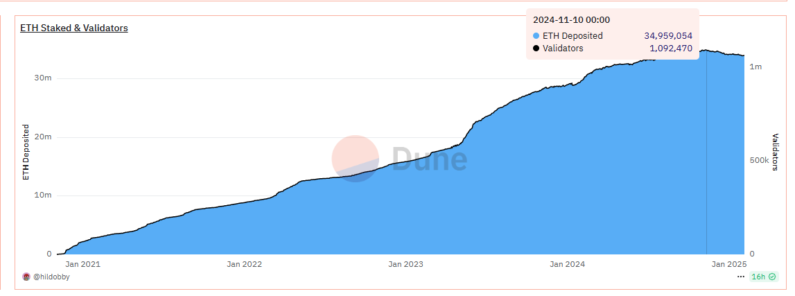 Data review of Ethereum's "Darkest Moment": contracts are liquidated by
US$380 million, pledge continues to flow out, inflation returns