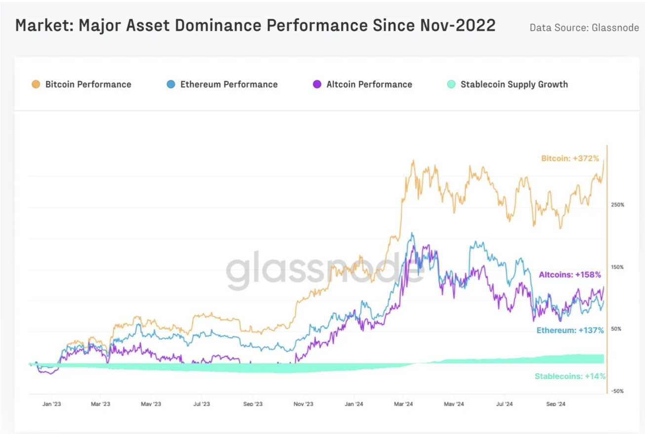 Token Economic Report: The unlocked amount reached US$82 billion in 2024,
with a high return rate of MEME but 97% eventually "death"