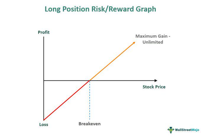 Looking back on
the past and looking forward to the future: Why is short selling not cost-effective?