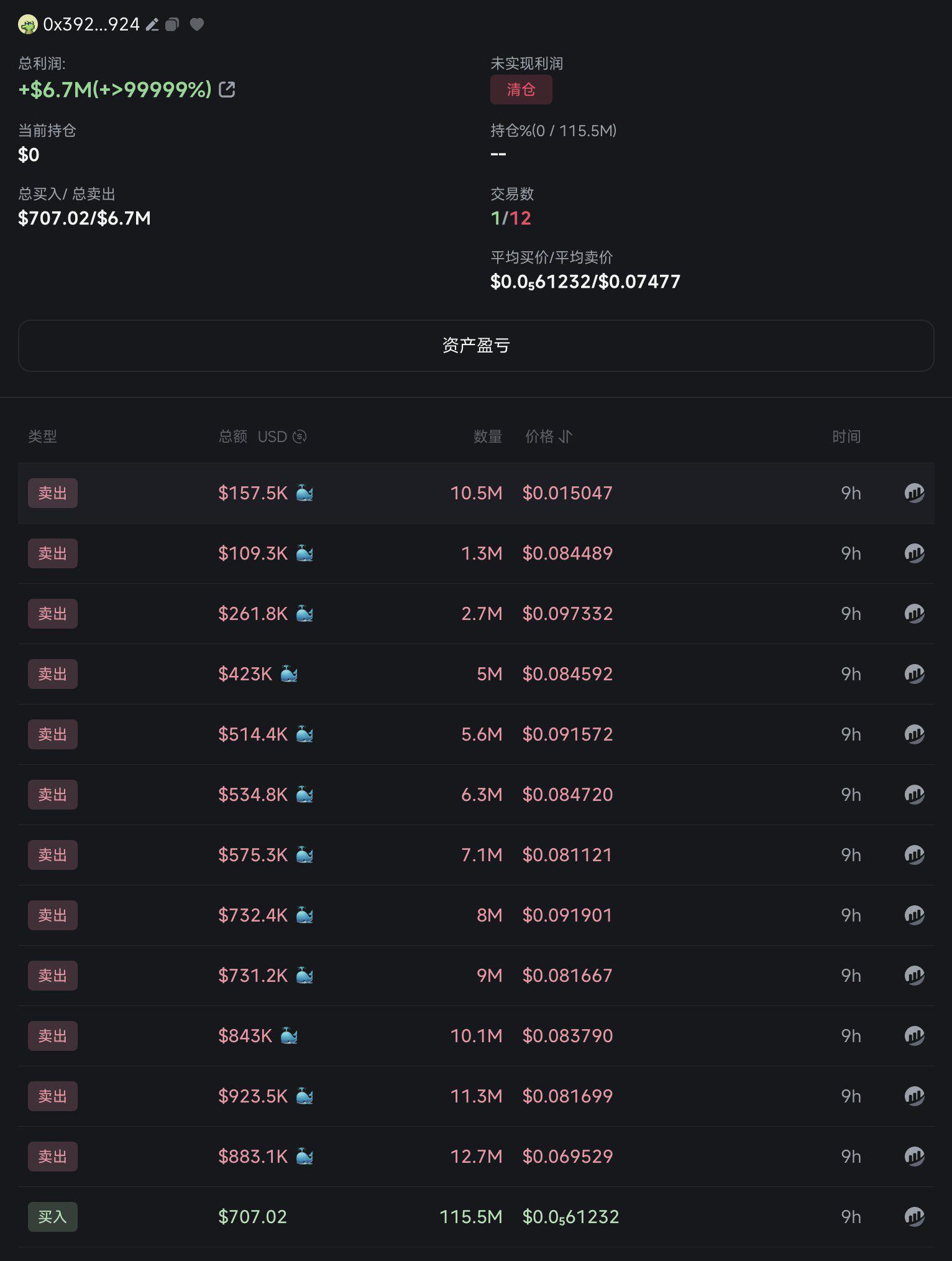 CZ宠物狗Broccoli点燃链上PVP大战，DEV和内幕玩家赚翻，MEME社会实验引发争议