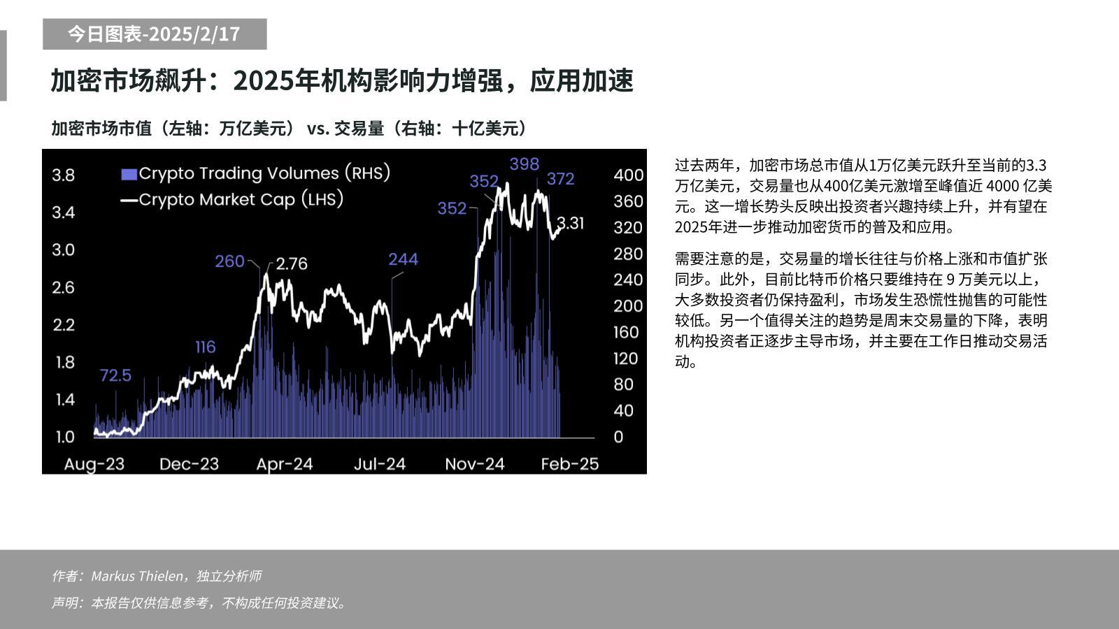 Matrixport：2025年机构影响力增强，BTC在9万美元上方发生恐慌性抛售的可能性较低