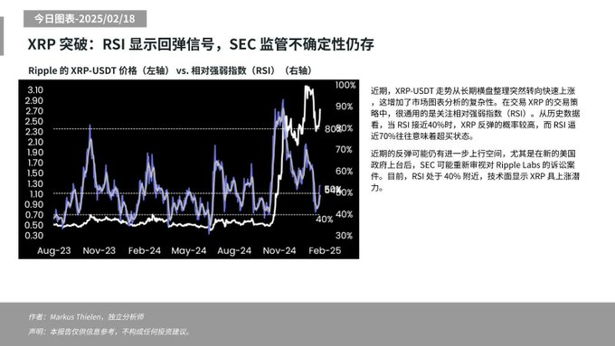 Matrixport：XRP反弹信号显现，但SEC监管不确定性仍存
