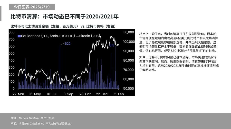 Matrixport：当前市场整体杠杆水平较低，市场关注点转向BTC下跌空间