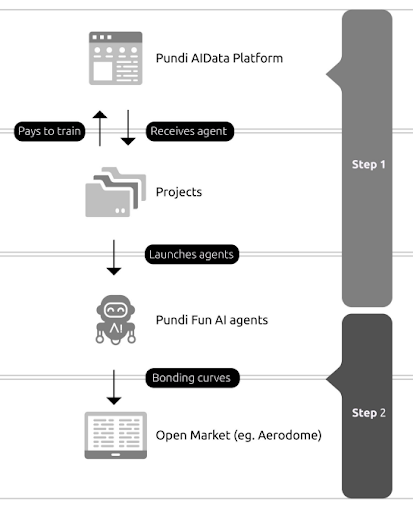 Pundi AI代币置换深度拆解：通缩模型重构与AI数据价值跃迁