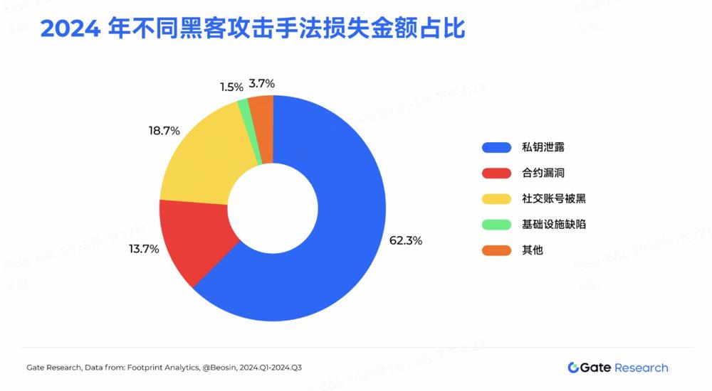 安全至上：Gate.io多重防护体系全面保障用户资金安全