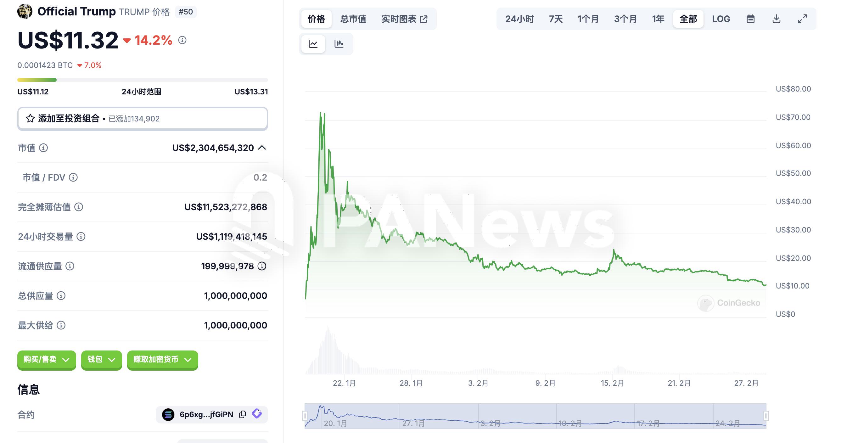 美众议员提案的MEME法案能阻止政客“割韭菜”吗？