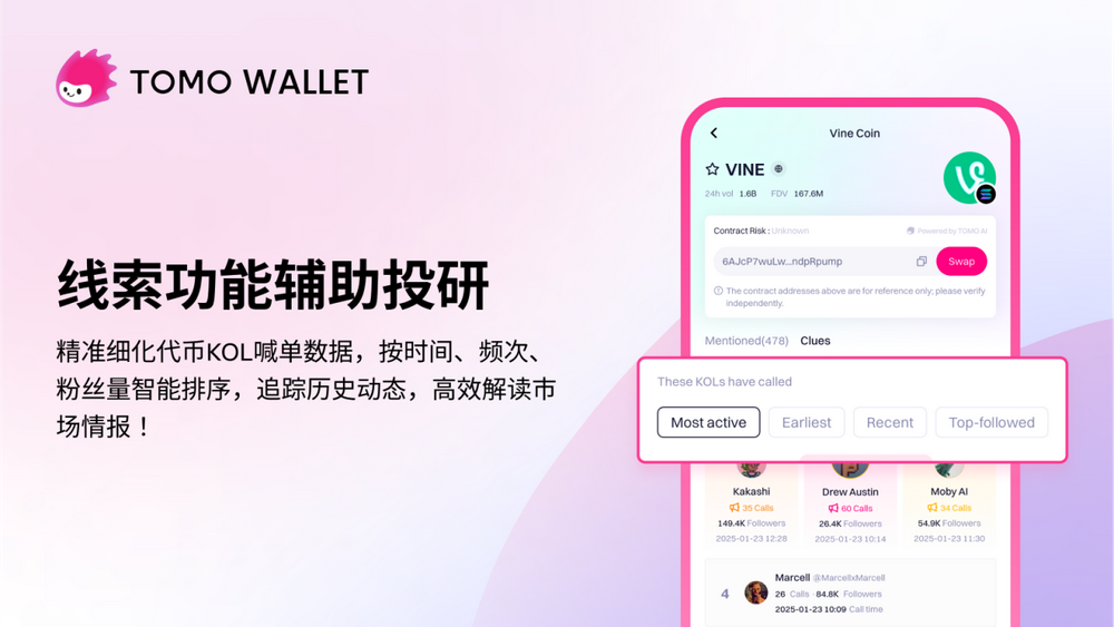 Tomolit launches Ai Alpha to track the intelligence of the encrypted currency on Twitter
