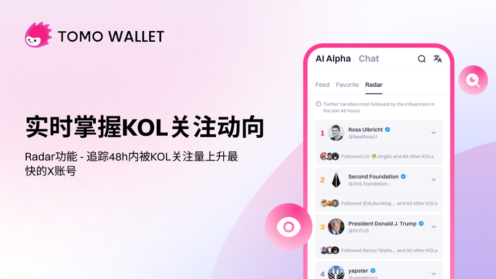 Tomolit launches Ai Alpha to track the intelligence of the encrypted currency on Twitter