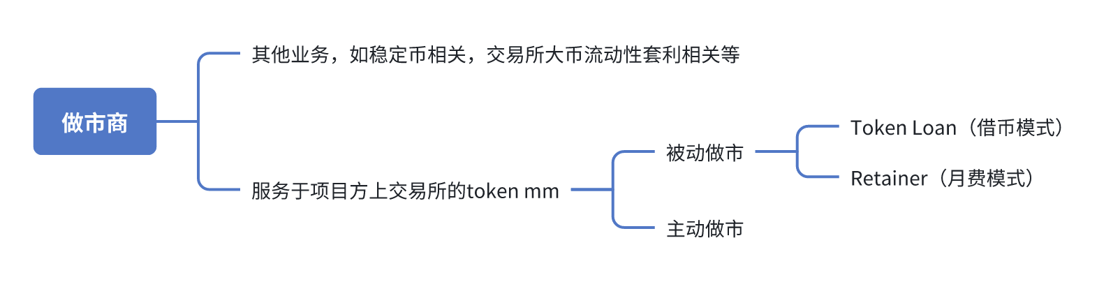 做市商一线从业者自白：业务模式没那么神，就是个“摆单的”