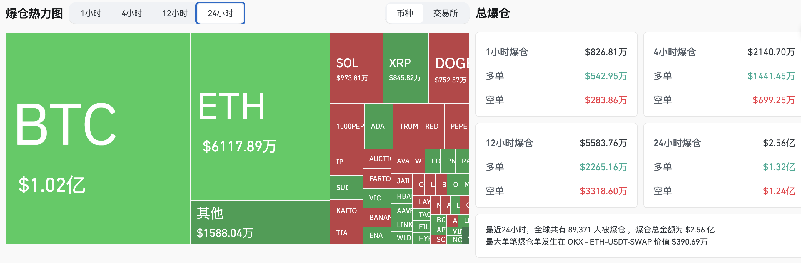 交易时刻：ETH/BTC触及近五年低点，比特币或继续主导市场