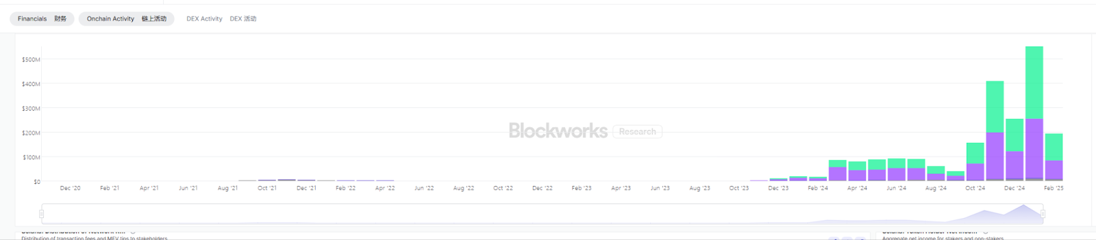 Behind the Failure of Solana SIMD-0228 Proposal: Governance Difficulties Under Node Interest Game