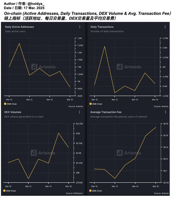 数据解读MUBARAK爆火：BNB链生态是最大受益方？