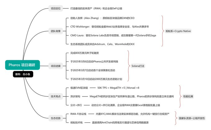 蚂蚁链“海外升级版”？一文解读国产新公链Pharos的战略野心