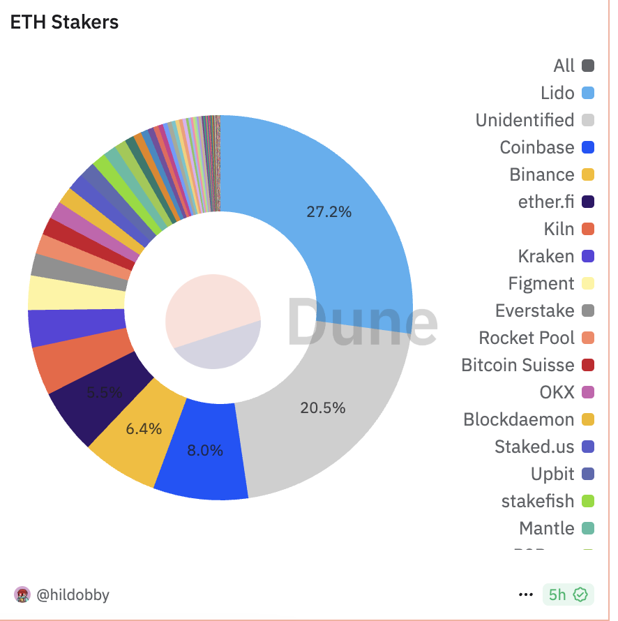 以太坊的成长阵痛：从ETF“失血”到链上疲软，ETF质押能提振市场吗？