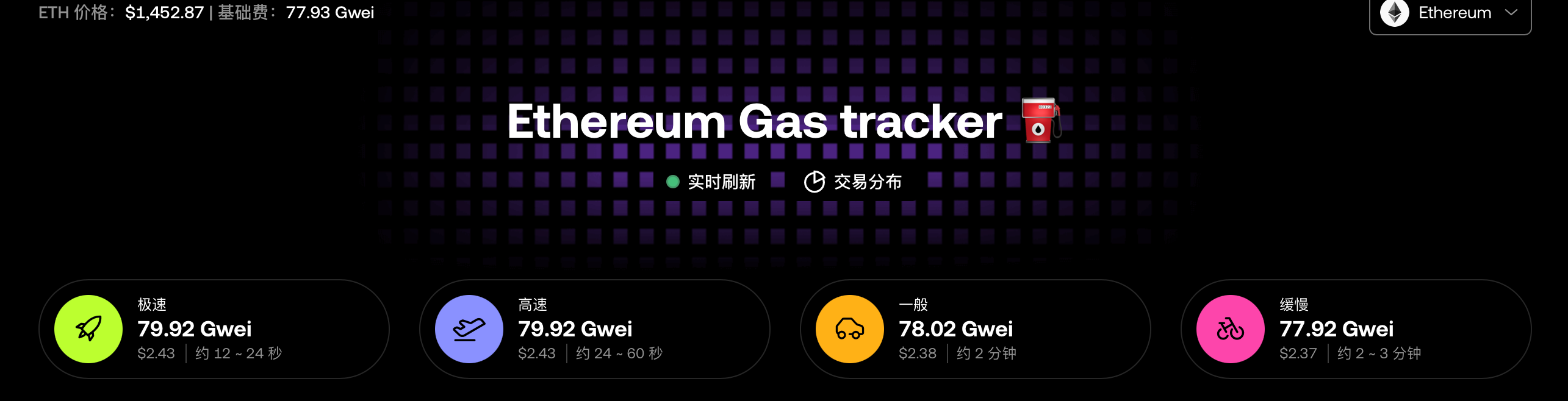 以太坊Gas费飙升至77.93 Gwei