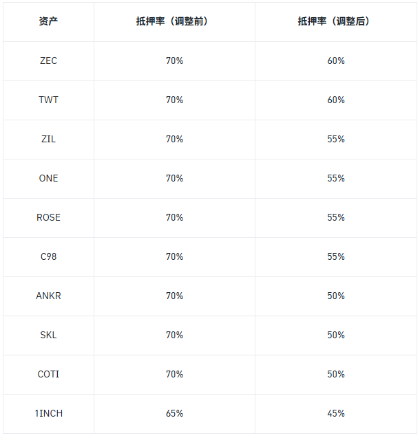 一周预告 | Initia上线主网并在币安上市；美SEC举行第三次加密政策圆桌会议，将聚焦托管问题