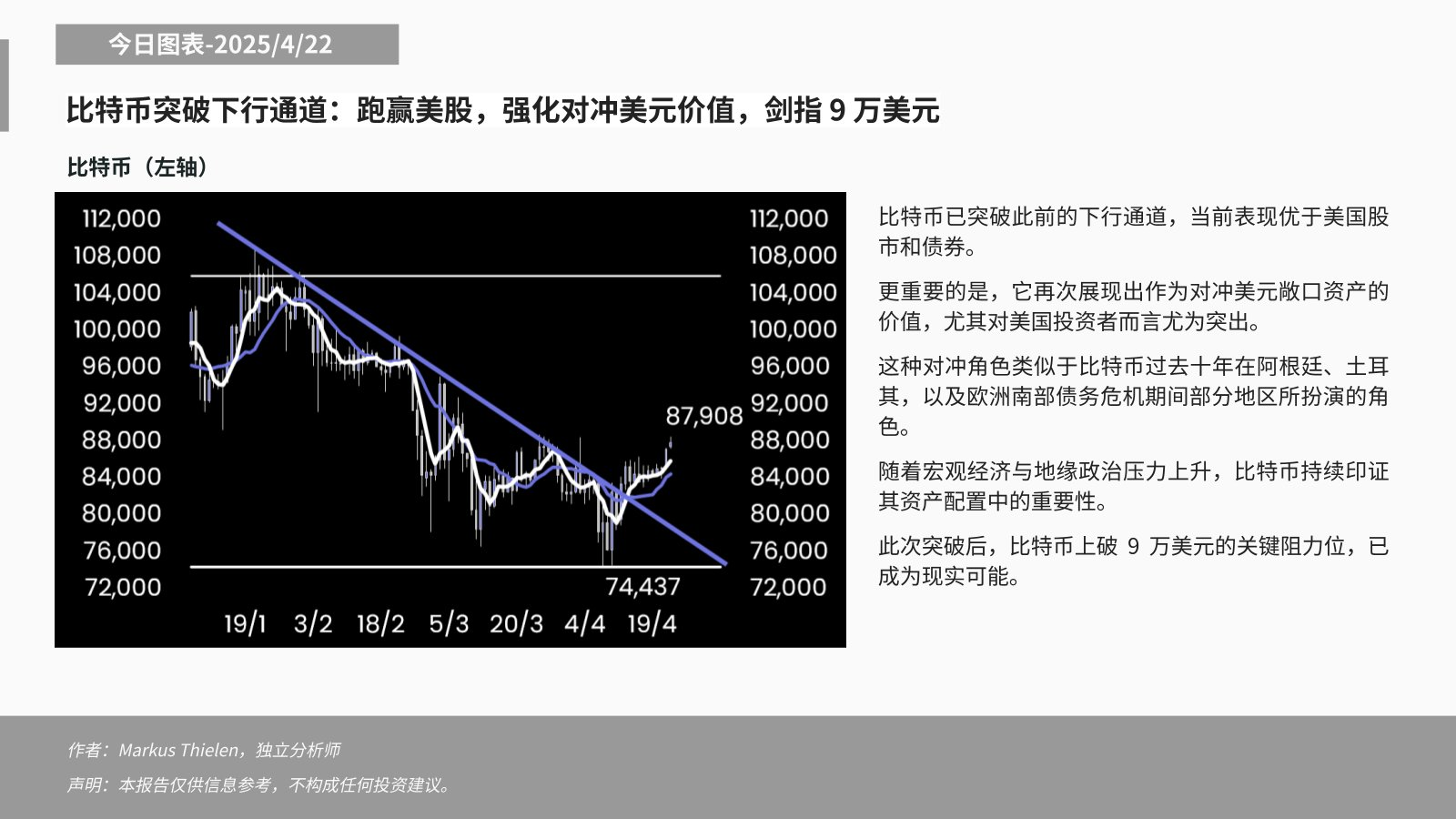 分析：比特币突破下行通道，突破9万美元关键阻力位成为可能