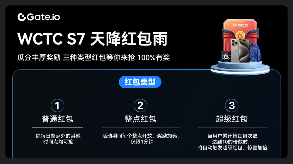 Gate.io WCTC S7イベントが近づいており、取引トラックの「勝利の方程式」が明らかに