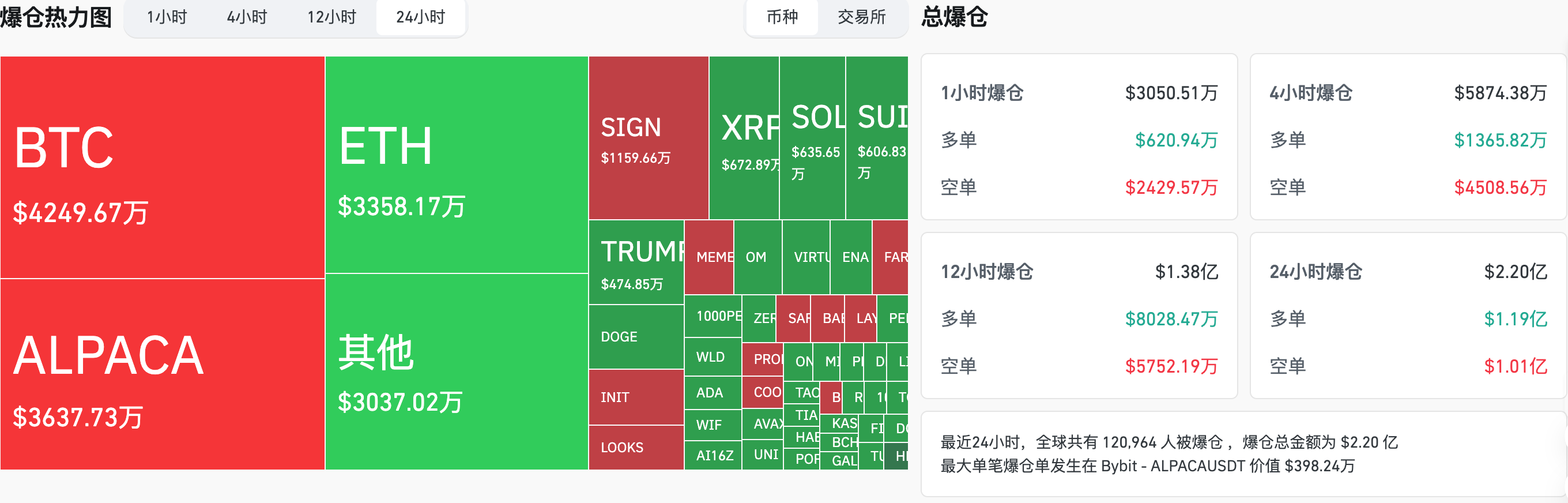 Trading Moment: Tonight's US GDP and upcoming non-farm data became the
market focus, and institutions were bullish on BTC to $120,000 in the second
quarter