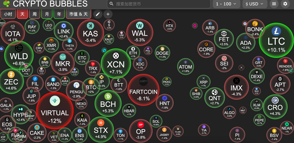 取引時間：中国の「ダブルカット」、ビットコインのボラティリティ、FRBの金利決定前夜、世界の金融リズムをコントロールしているのは誰か？