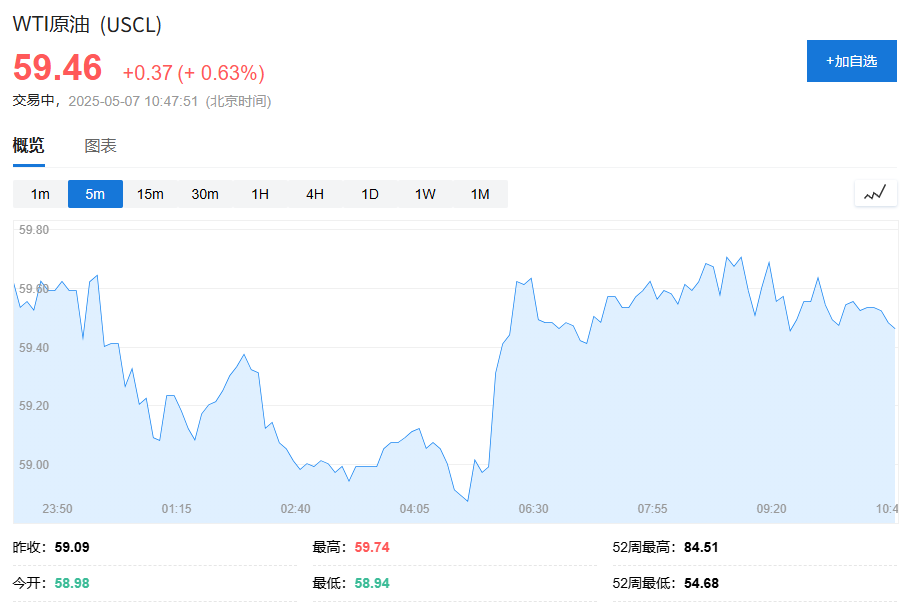 中國消息提振，風險偏好顯著升溫，比特幣逼近9.8萬美元