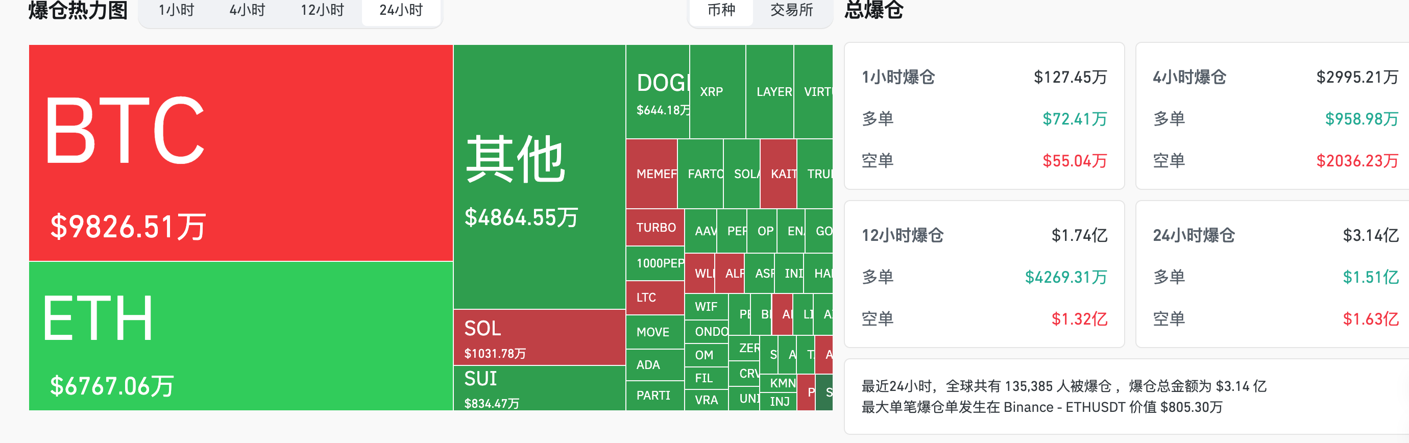 取引時間：中国の「ダブルカット」、ビットコインのボラティリティ、FRBの金利決定前夜、世界の金融リズムをコントロールしているのは誰か？