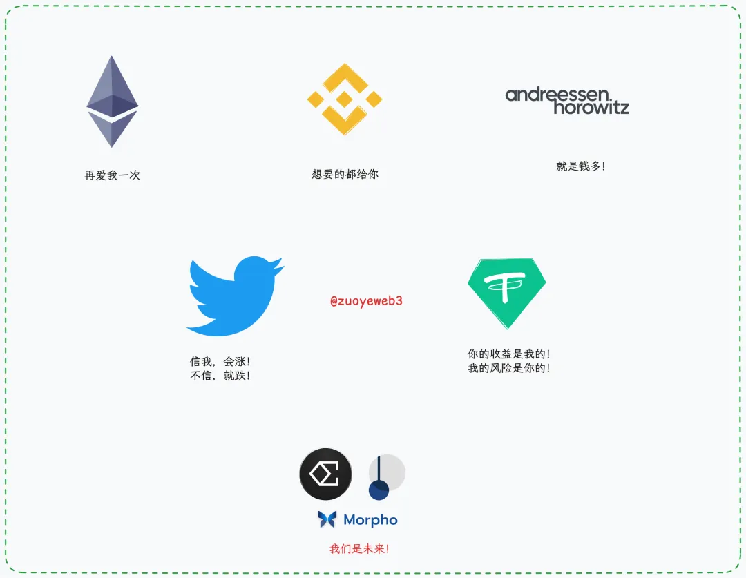 Web 3.0还是Fintech 2.0，千万不要选错路