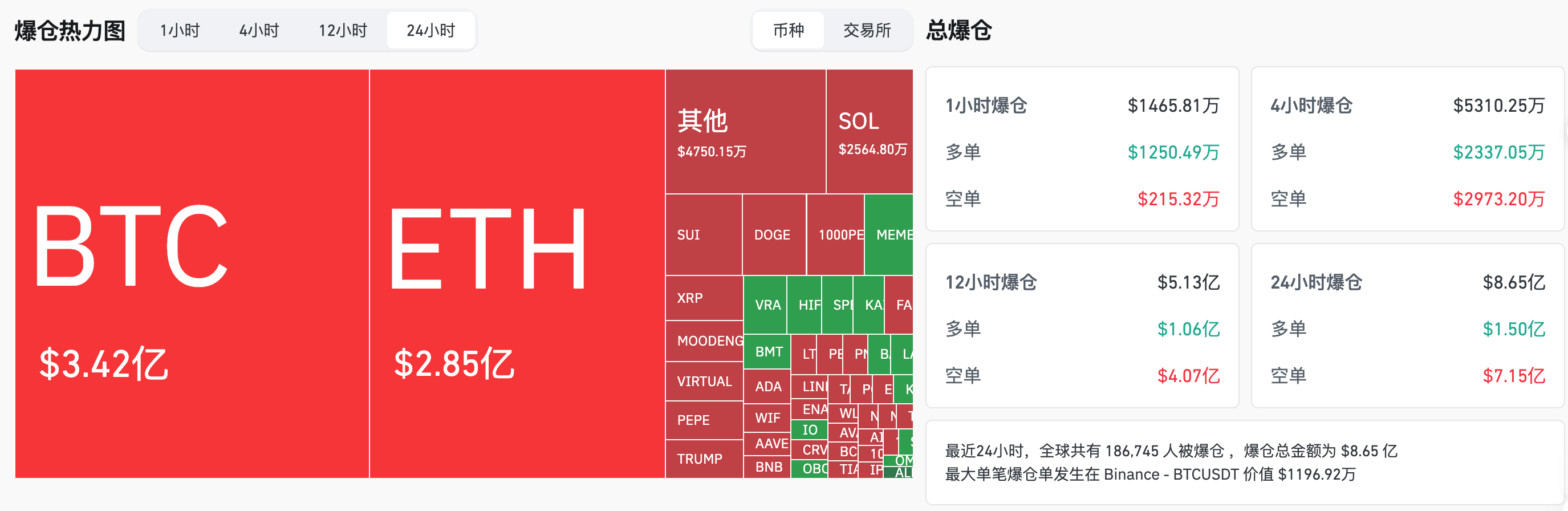交易時刻：川普釋放利好輔助加密市場，比特幣再破10萬美元，以太坊暴漲20%，分析提醒「5月賣出」的季節性規律