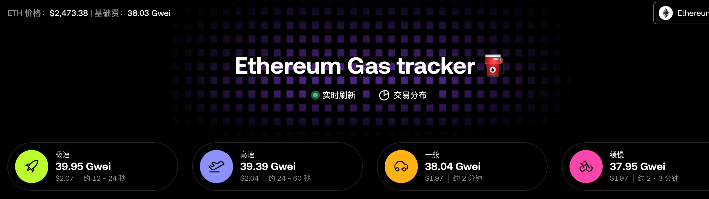イーサリアムネットワークのガス料金が38.03グウェイに上昇