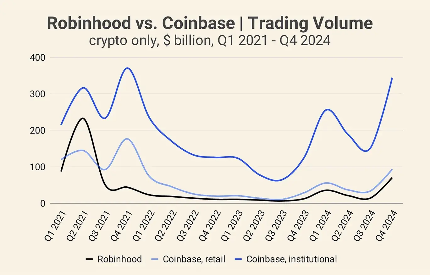 Securities firms "accept coins", exchanges "break the circle": a new era of crypto asset circulation begins?