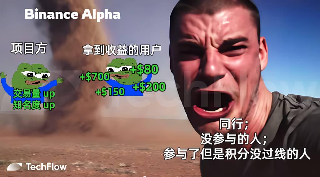 Binance Alpha's returns crush the airdrop track. Is it better to make money than to make money from alpha?