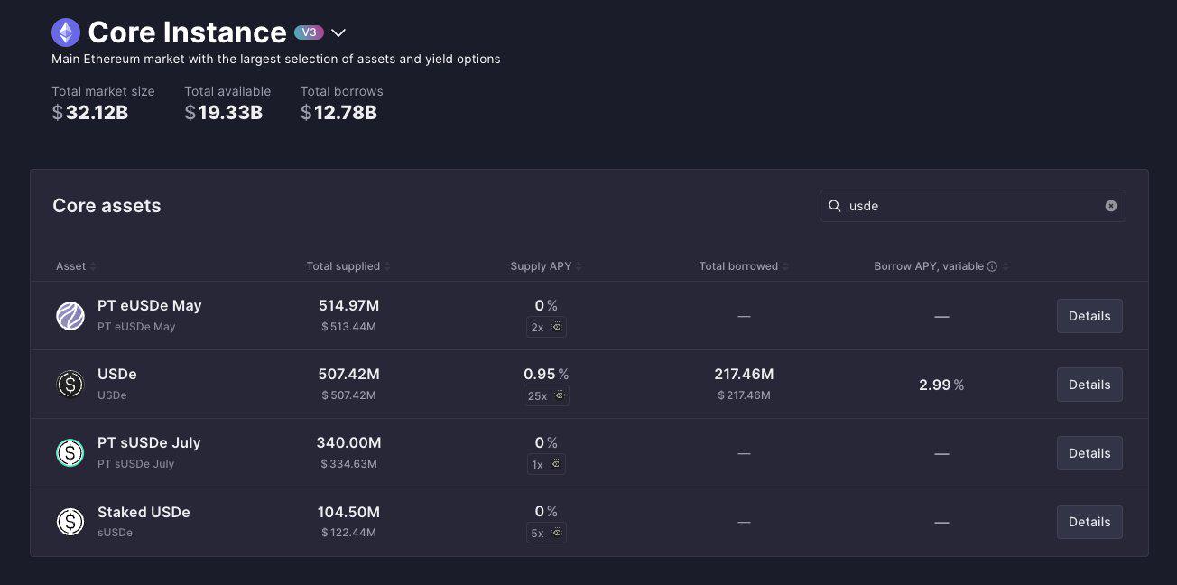 Beyond Stablecoins: How does Ethena build an on-chain financial engine?