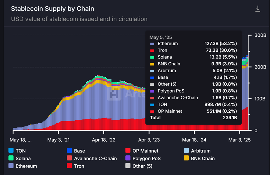 Data interpretation of Ethereum after the surge and rebound: the ecological cold and hot faults behind the value reconstruction