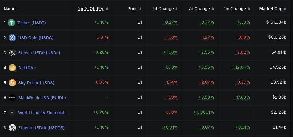 Beyond Stablecoins: How does Ethena build an on-chain financial engine?