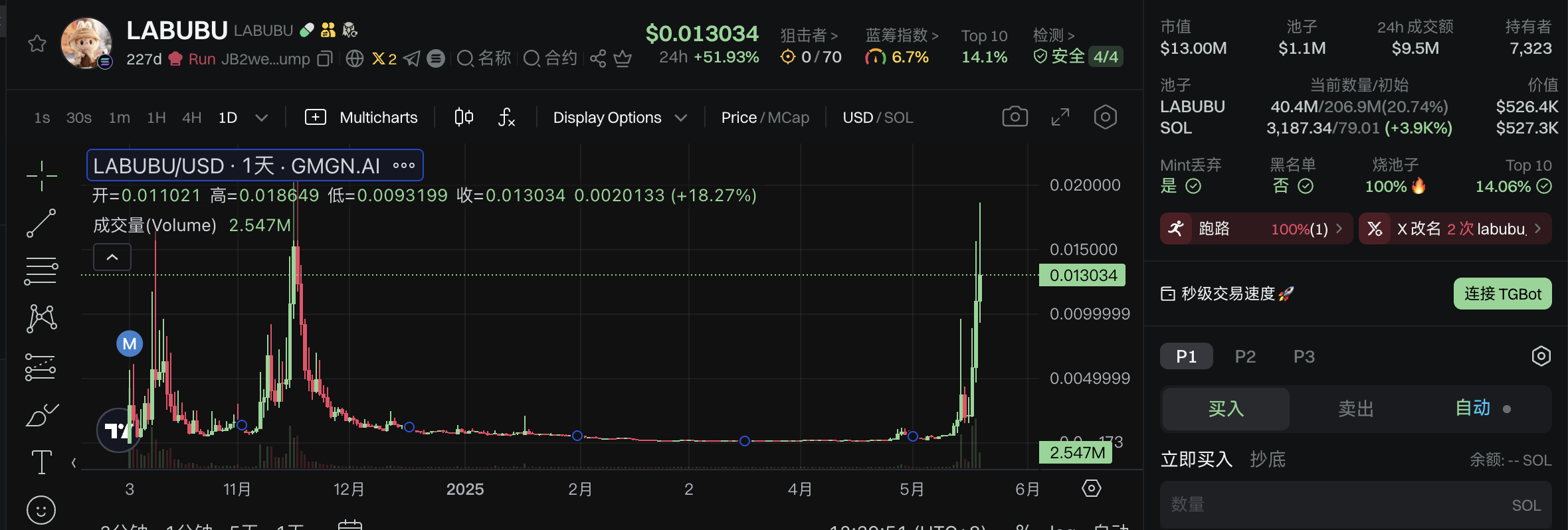 Labubu successfully "entered the US", and the MEME coin with the same name LABUBU was hyped again