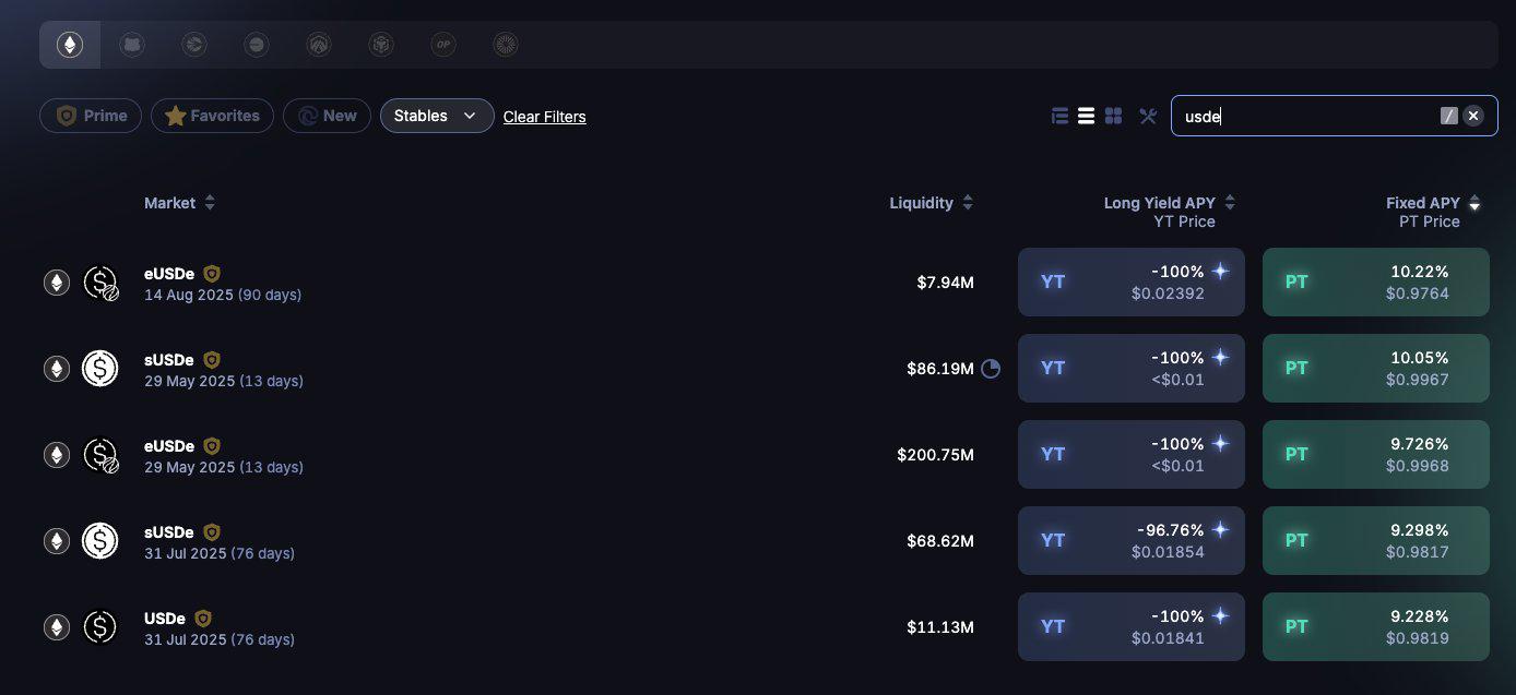 Beyond Stablecoins: How does Ethena build an on-chain financial engine?