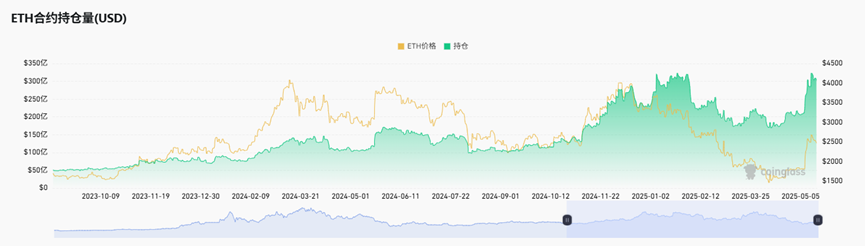 Data interpretation of Ethereum after the surge and rebound: the ecological cold and hot faults behind the value reconstruction
